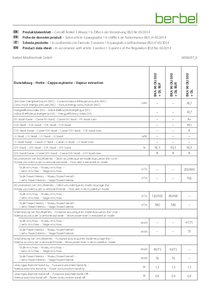 Product data sheet – berbel BKA 90 DLI